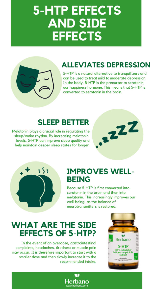 5-HTP effects