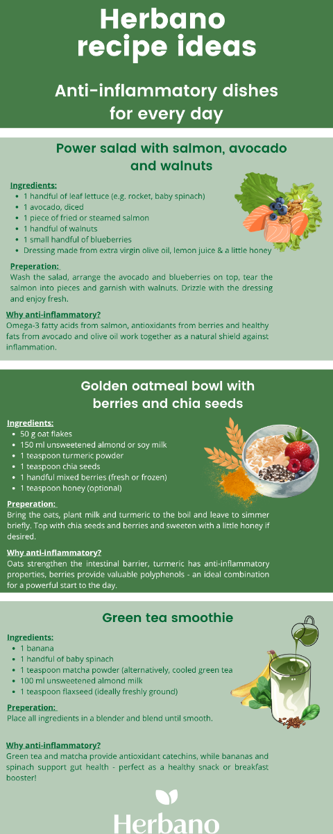 anti-inflammatory recipes