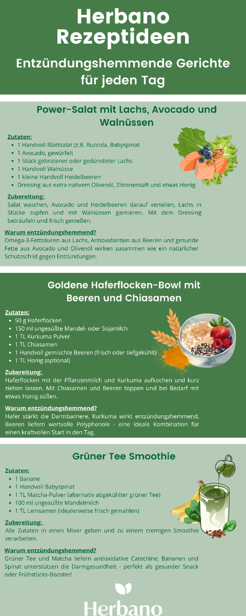 Herbano Rezeptideen - entzündungshemmende Gerichte