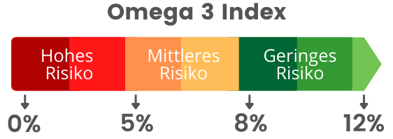 Omega 3 Index