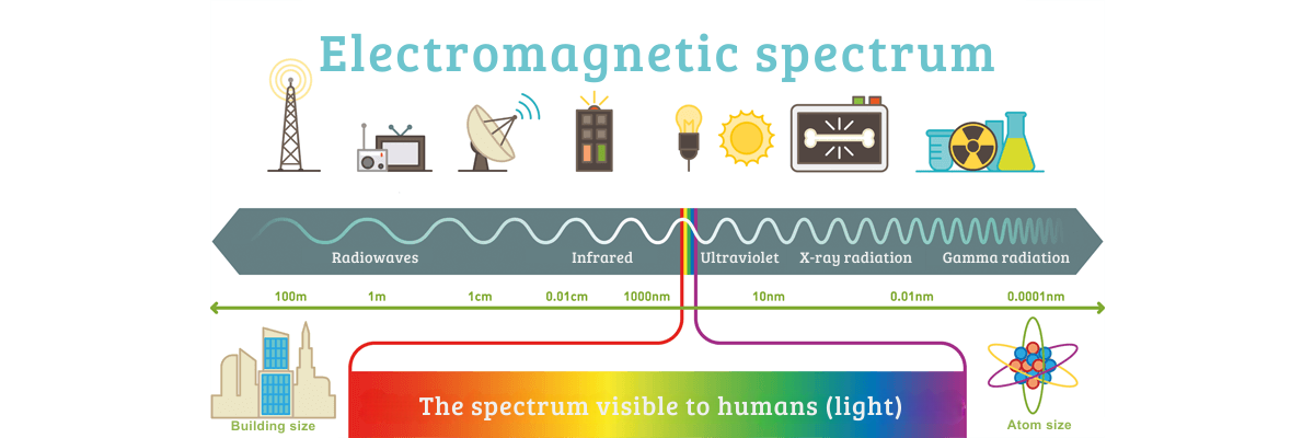 Electromagnetic spectrum