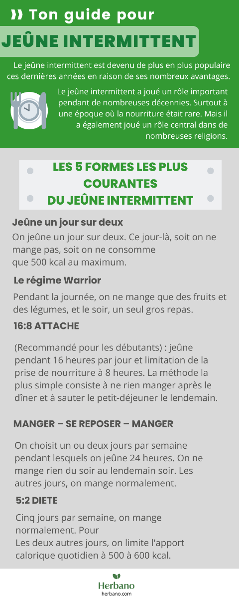 Jeûne intermittent